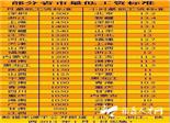 人力資源和社會(huì)保障部近日公布2012年內(nèi)有23個(gè)省份上調(diào)了最低工資標(biāo)準(zhǔn)。