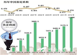 央企高管年薪增高 國資委稱未阻收入分配改革