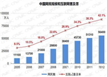 我國(guó)網(wǎng)民規(guī)模達(dá)5.64億 互聯(lián)網(wǎng)普及率為42.1%