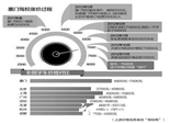 廈門(mén)學(xué)車(chē)費(fèi)普遍7000以上 超京滬為全國(guó)第一貴