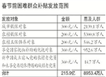 我國(guó)將為8953萬(wàn)困難群眾發(fā)補(bǔ)貼 最高每人360元